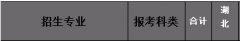 湖北城市建设职业技术学院2016年单招问答