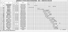 武汉铁路职业技术学院2016年招生录取各省投档控